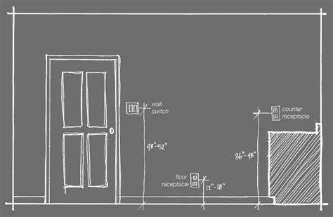 electrical box height kitchen|receptacle box mount height.